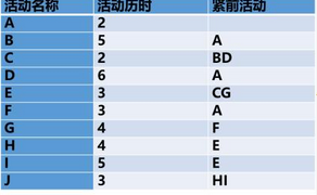 高级信息系统项目管理师,章节练习,基础复习,项目进度管理