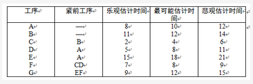 高级信息系统项目管理师,章节练习,基础复习,项目进度管理