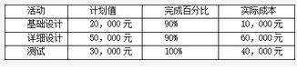 高级信息系统项目管理师,章节练习,基础复习,项目进度管理