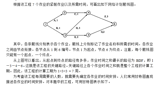 高级信息系统项目管理师,章节练习,基础复习,项目进度管理