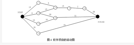 高级信息系统项目管理师,章节练习,基础复习,项目进度管理