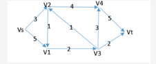 高级信息系统项目管理师,章节练习,基础复习,管理科学基础知识