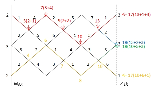 高级信息系统项目管理师,章节练习,基础复习,管理科学基础知识