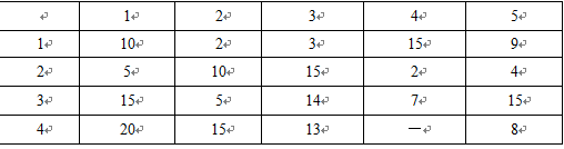 高级信息系统项目管理师,章节练习,基础复习,管理科学基础知识