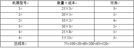 高级信息系统项目管理师,章节练习,高级信息系统项目管理师