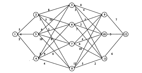 高级信息系统项目管理师,章节练习,基础复习,管理科学基础知识