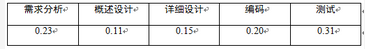 高级信息系统项目管理师,章节练习,基础复习,管理科学基础知识