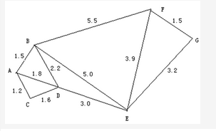 高级信息系统项目管理师,章节练习,基础复习,管理科学基础知识