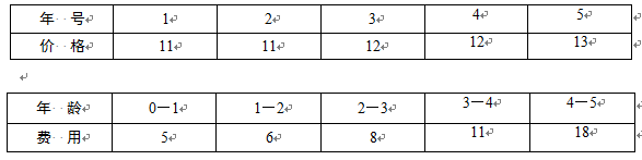 高级信息系统项目管理师,章节练习,基础复习,管理科学基础知识