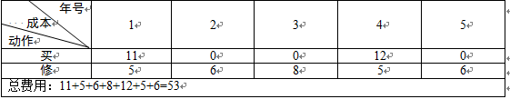 高级信息系统项目管理师,章节练习,基础复习,管理科学基础知识