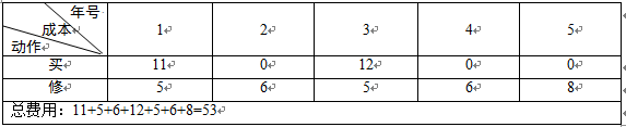 高级信息系统项目管理师,章节练习,基础复习,管理科学基础知识