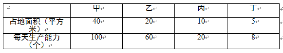 高级信息系统项目管理师,章节练习,基础复习,管理科学基础知识