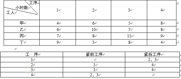 高级信息系统项目管理师,章节练习,基础复习,管理科学基础知识