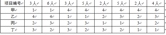 高级信息系统项目管理师,章节练习,基础复习,管理科学基础知识