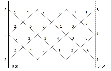 高级信息系统项目管理师,章节练习,基础复习,管理科学基础知识