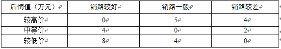 高级信息系统项目管理师,章节练习,基础复习,管理科学基础知识