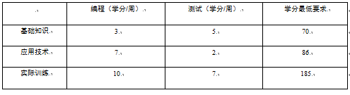 高级信息系统项目管理师,章节练习,基础复习,管理科学基础知识