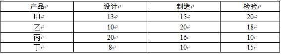 高级信息系统项目管理师,章节练习,基础复习,管理科学基础知识