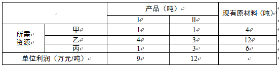 高级信息系统项目管理师,章节练习,基础复习,管理科学基础知识