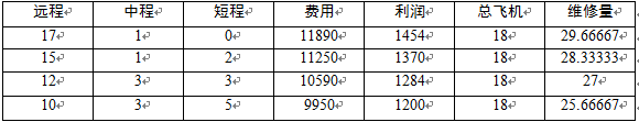 高级信息系统项目管理师,章节练习,高级信息系统项目管理师