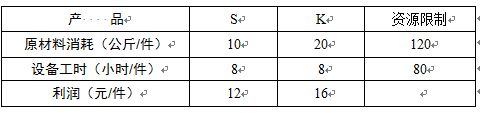 高级信息系统项目管理师,章节练习,基础复习,管理科学基础知识