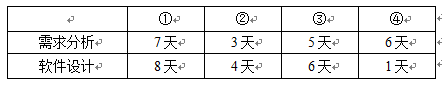 高级信息系统项目管理师,章节练习,基础复习,管理科学基础知识