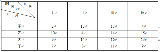 高级信息系统项目管理师,章节练习,基础复习,管理科学基础知识