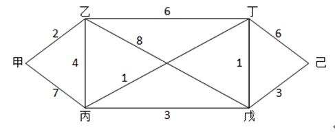 高级信息系统项目管理师,章节练习,基础复习,管理科学基础知识