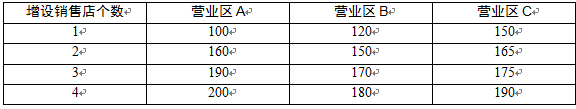 高级信息系统项目管理师,章节练习,基础复习,管理科学基础知识