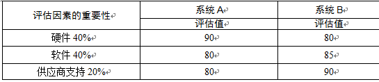 高级信息系统项目管理师,章节练习,基础复习,管理科学基础知识