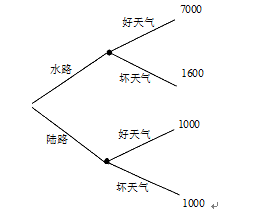 高级信息系统项目管理师,章节练习,高级信息系统项目管理师