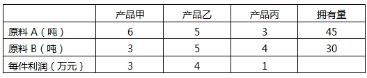 高级信息系统项目管理师,章节练习,基础复习,管理科学基础知识