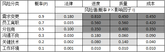 高级信息系统项目管理师,章节练习,基础复习,管理科学基础知识