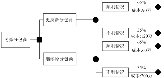 高级信息系统项目管理师,章节练习,基础复习,管理科学基础知识