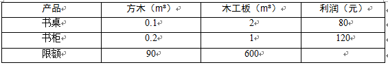 高级信息系统项目管理师,章节练习,基础复习,管理科学基础知识