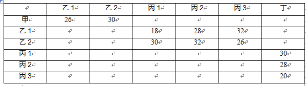 高级信息系统项目管理师,章节练习,基础复习,管理科学基础知识