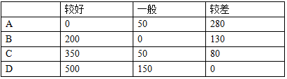 高级信息系统项目管理师,章节练习,高级信息系统项目管理师
