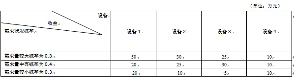 高级信息系统项目管理师,章节练习,基础复习,管理科学基础知识