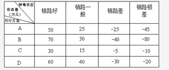 高级信息系统项目管理师,章节练习,基础复习,管理科学基础知识