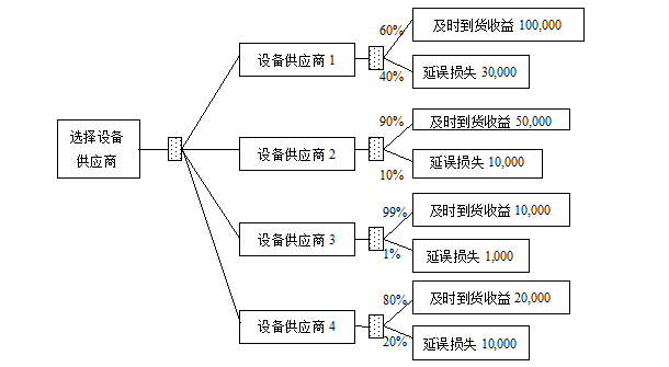 高级信息系统项目管理师,章节练习,基础复习,管理科学基础知识