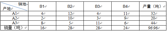 高级信息系统项目管理师,章节练习,基础复习,管理科学基础知识