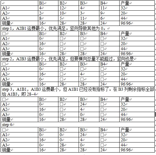 高级信息系统项目管理师,章节练习,基础复习,管理科学基础知识