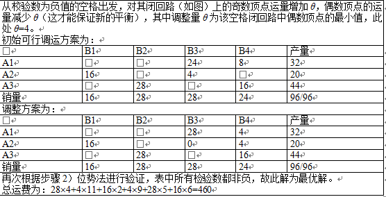 高级信息系统项目管理师,章节练习,基础复习,管理科学基础知识