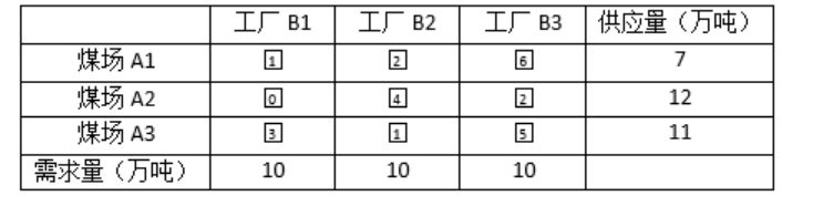 高级信息系统项目管理师,章节练习,基础复习,管理科学基础知识