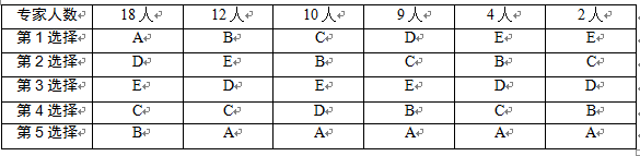 高级信息系统项目管理师,章节练习,基础复习,管理科学基础知识