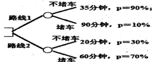 高级信息系统项目管理师,章节练习,基础复习,管理科学基础知识