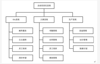 高级信息系统项目管理师,章节练习,基础复习,项目范围管理