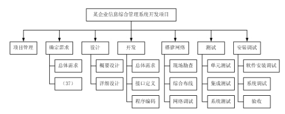 高级信息系统项目管理师,章节练习,基础复习,项目范围管理