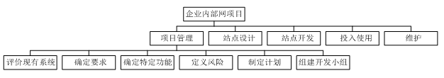 高级信息系统项目管理师,章节练习,基础复习,项目范围管理