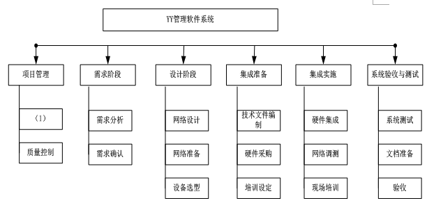 高级信息系统项目管理师,章节练习,基础复习,项目范围管理